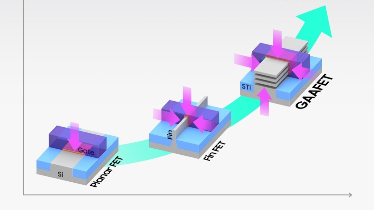 トランジスタの構造変化によるパフォーマンスと消費電力の改善